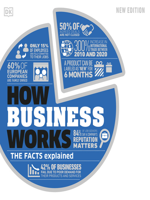 Title details for How Business Works by DK - Available